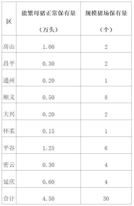 有哪些政策支持養殖業，政策支持養殖業“3”