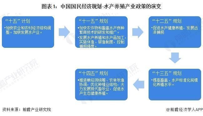 有哪些政策支持養(yǎng)殖業(yè)，政策支持養(yǎng)殖業(yè)“3”