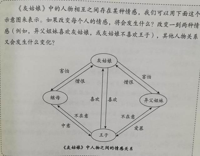 小說中主角的情感線是怎樣的，小說中主角的情感線是怎樣的情感線（arxiv論文助手）