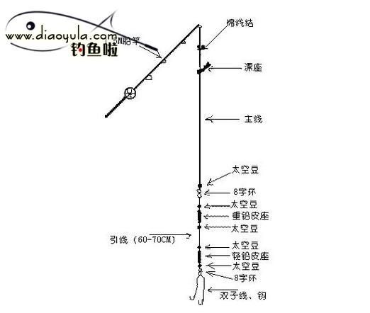 魚浮頭最簡單三個釣法，釣魚技巧之“魚浮頭”