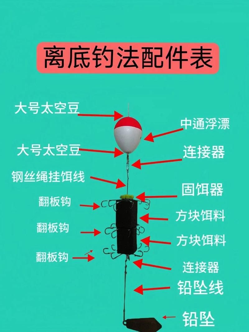 魚浮頭最簡單三個釣法，釣魚技巧之“魚浮頭”
