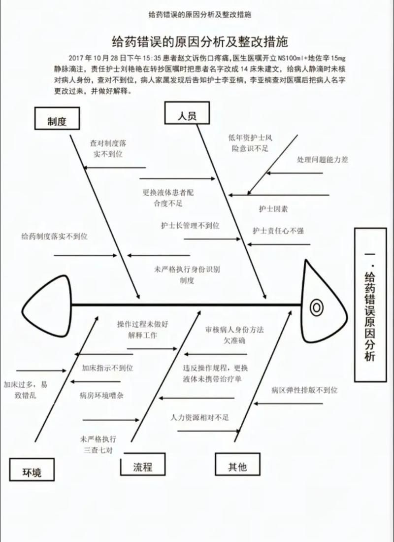 有哪些藥物組合使用可能導致魚浮頭，arxiv論文arxiv論文助手arxiv論文助手新增搜索