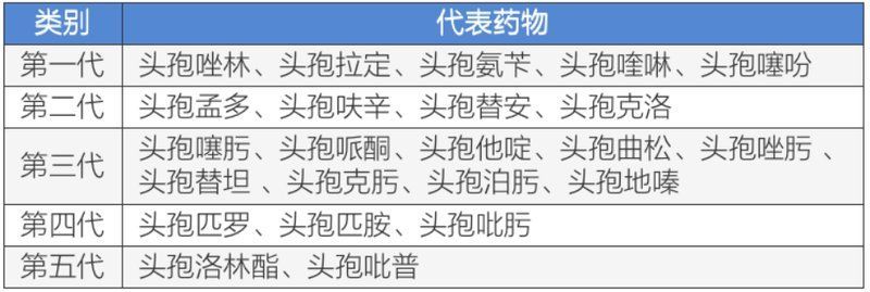 哪些抗生素可以治療細菌感染，哪些抗生素可以治療細菌感染,用戶要求詳解