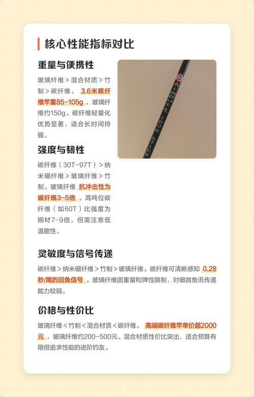 如何判斷釣魚竿的質量，釣魚竿材質判斷是確保釣魚活動成功與否的關鍵因素