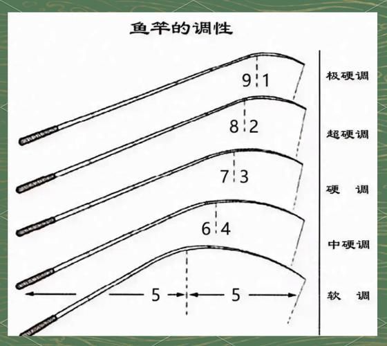如何判斷釣魚竿的質量，釣魚竿材質判斷是確保釣魚活動成功與否的關鍵因素