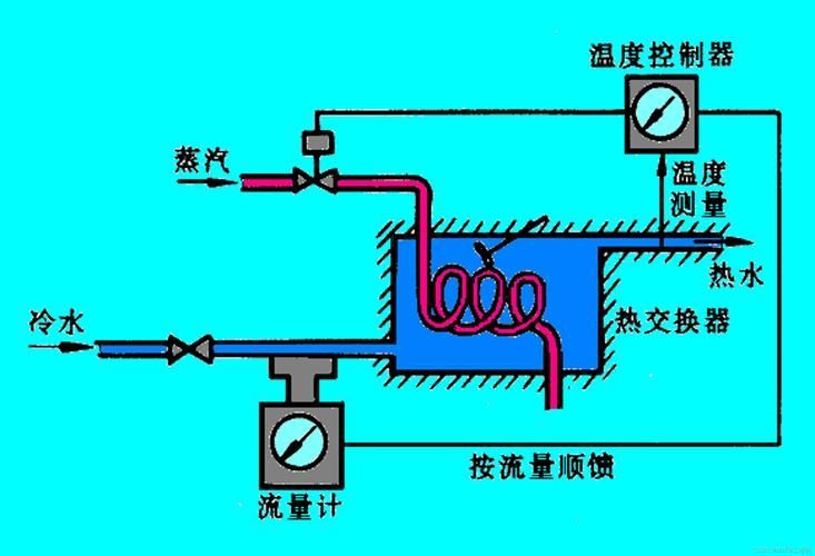 如何維持水溫穩(wěn)定？，如何維持水溫穩(wěn)定