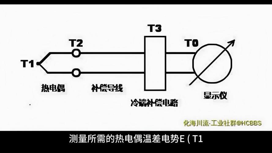 如何維持水溫穩定？，如何維持水溫穩定