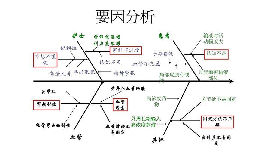 升溫治療龍魚寄生蟲的具體步驟，升溫治療龍魚寄生蟲
