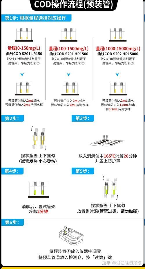 如何檢測龍魚飼養中的水質參數？