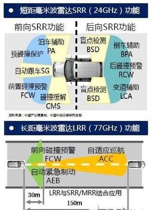 道通龍魚pro的雷達功能如何？