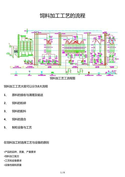 給我一份詳細的龍魚飼料配方比例指南，自制龍魚飼料配方指南