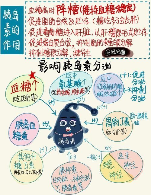 有哪些常見疾病及其防治方法，中國人群高發、具有明確防治路徑的五大類常見疾病