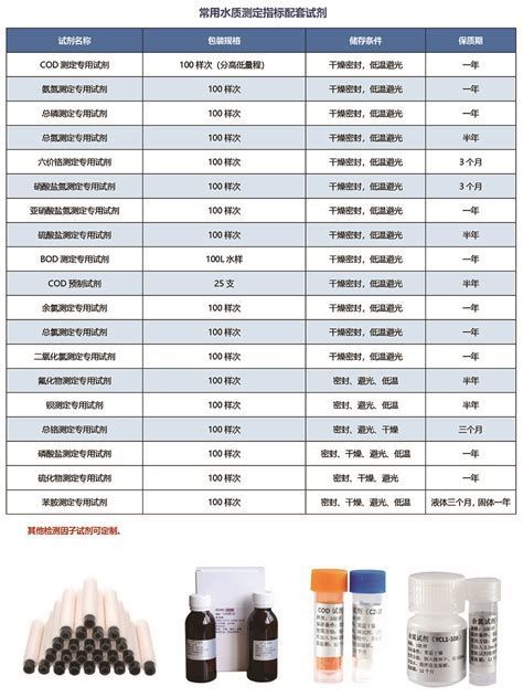 如何改善龍魚水質(zhì)以預(yù)防肉瘤？