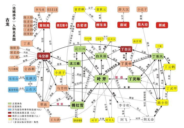 古龍小說人物關系順序，古龍小說人物關系概述