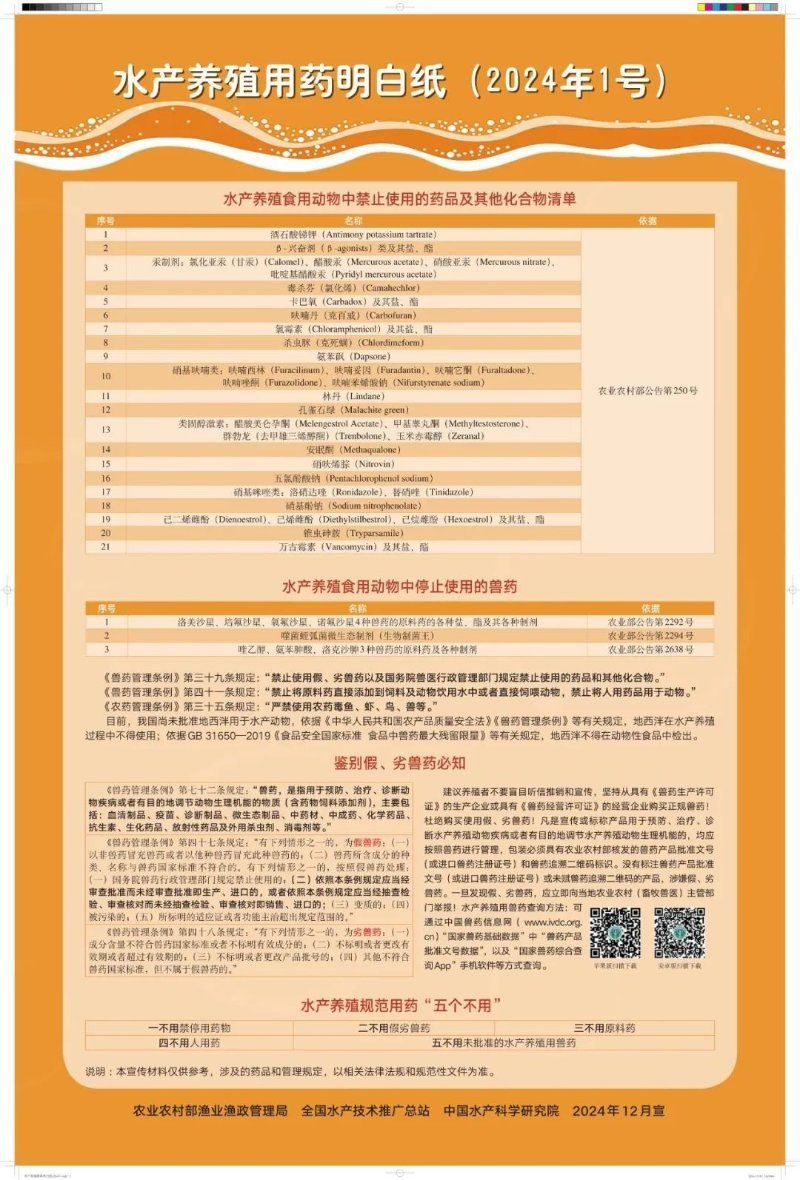 如何判斷金龍魚是否需要用藥？，+—系統化診斷金龍魚是否需要用藥