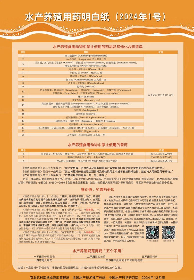 如何判斷金龍魚是否需要用藥？，+—系統化診斷金龍魚是否需要用藥