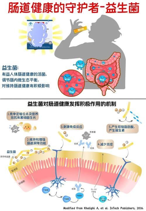 有哪些天然方法可以預防魚紅點，天然方法可以預防魚紅點