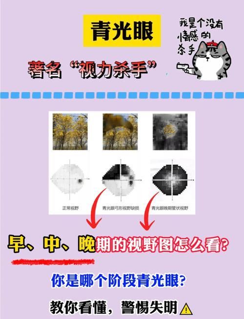 蒙眼病有哪些癥狀，“蒙眼病”并非醫學術語并非醫學術語并非醫學術語