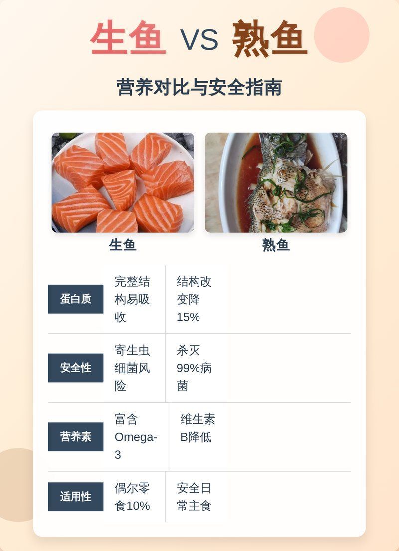 魚(yú)煮熟后還有營(yíng)養(yǎng)嗎，生魚(yú)vs熟魚(yú)營(yíng)養(yǎng)對(duì)比與安全指南