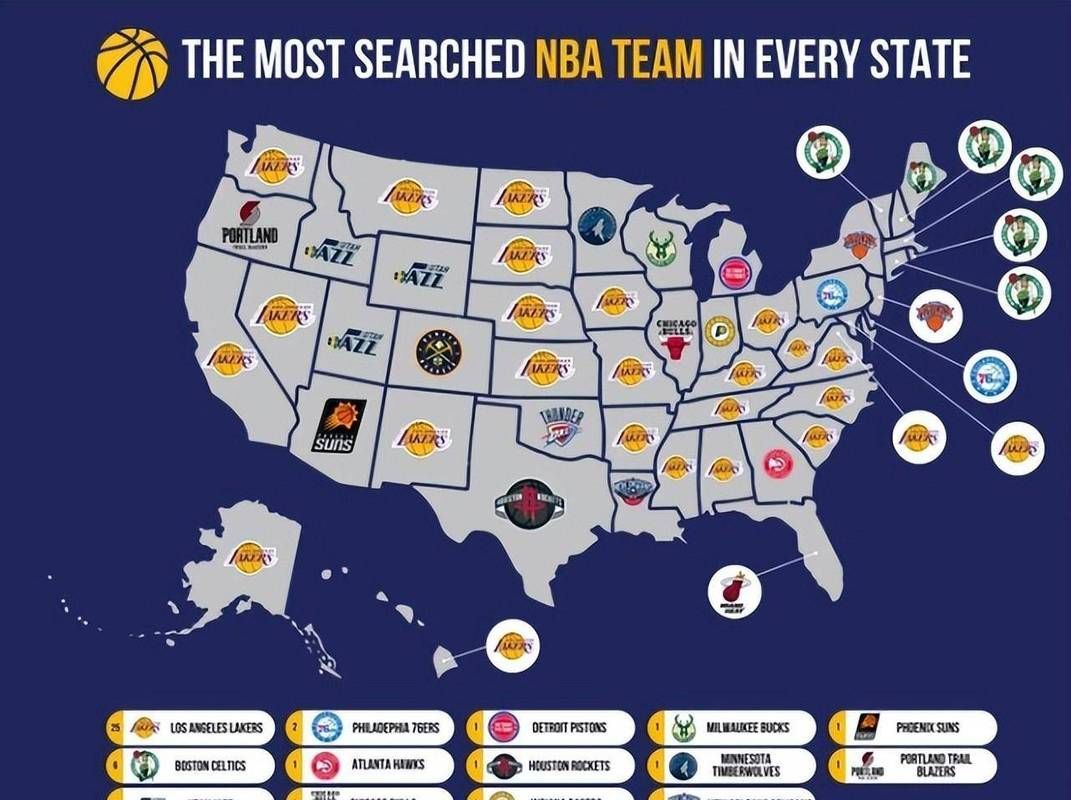 聯盟有哪些成員？，nba聯盟是什么樣的？