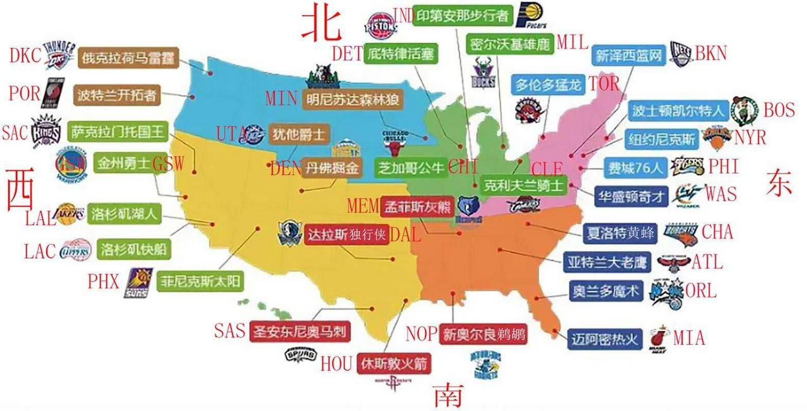 聯(lián)盟有哪些成員？，nba聯(lián)盟是什么樣的？