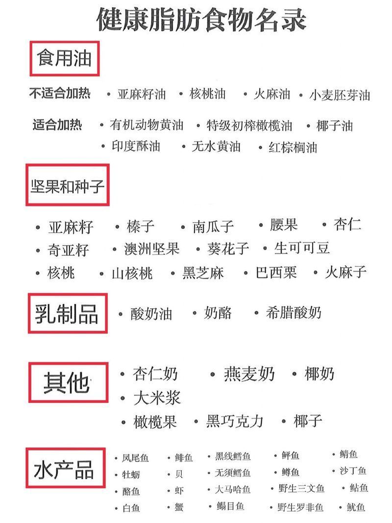 有哪些食物是優質脂肪的良好來源，優質脂肪并非“發胖元兇”，科學攝入助你更健康、更輕盈