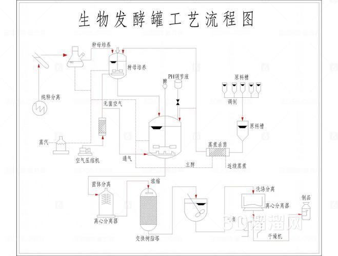 活性發(fā)酵工藝與傳統(tǒng)工藝有何區(qū)別，活性發(fā)酵工藝與傳統(tǒng)發(fā)酵工藝與傳統(tǒng)工藝有何區(qū)別思考