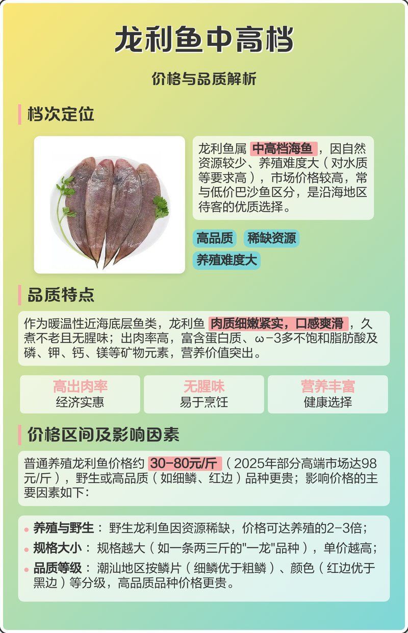 龍魚(yú)和龍利魚(yú)的價(jià)格差異大嗎？，龍利魚(yú)和龍利魚(yú)的價(jià)格差異大嗎，