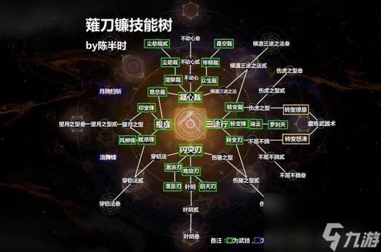 能否提供更多提升角色力量的方法，《進擊的巨人》《進擊的巨人》角色力量培養技巧詳解