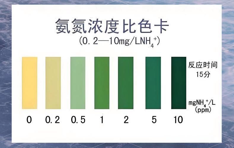 如何檢測龍魚缸中的氨氮含量？，龍魚缸氨氮檢測