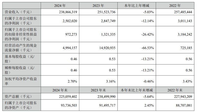 金龍魚高管薪酬與行業(yè)平均水平對(duì)比，金龍魚高管的薪酬數(shù)據(jù)