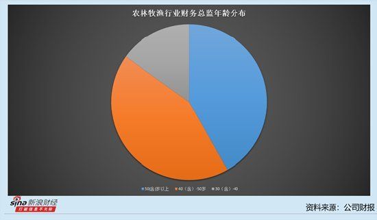 金龍魚高管薪酬與行業(yè)平均水平對比，金龍魚高管的薪酬數(shù)據(jù)
