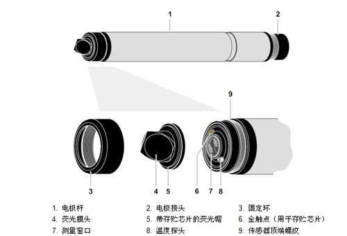 如何檢測魚缸中的溶氧量？，家庭魚缸溶氧量檢測