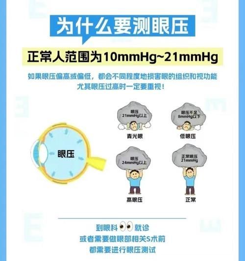 如何判斷氣蒙眼的原因