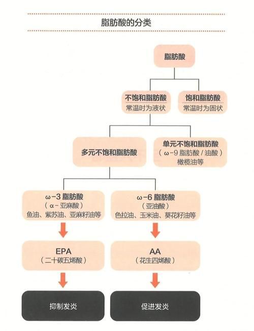 如何判斷自己是否適合吃金龍魚油？，如何判斷自己是否適合吃金龍魚油