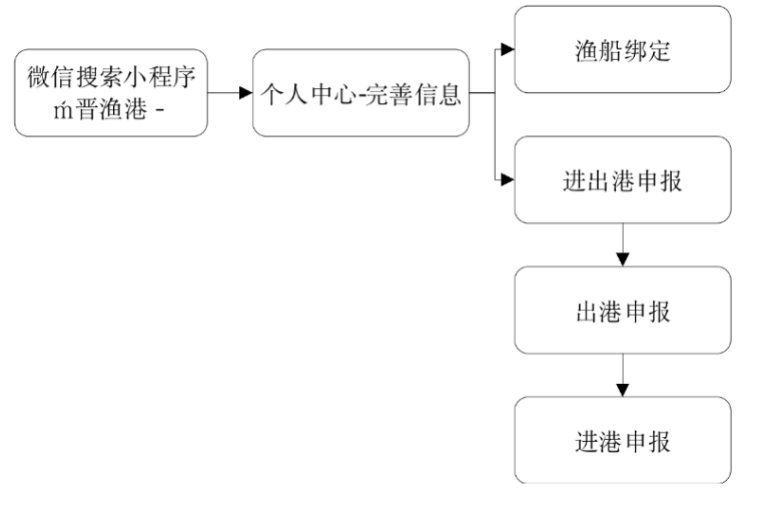 如何在手機上下載祥龍魚場APP？，關于祥龍魚場app的規劃