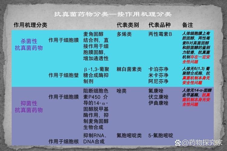 推薦一些有效的抗真菌藥物，感染（足有效、體癬、甲癬）