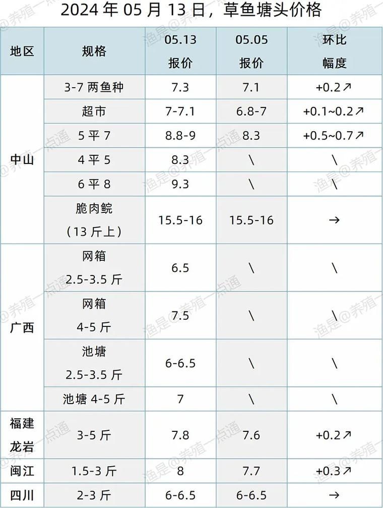 拉倫魚(yú)的市場(chǎng)價(jià)格是多少，拉倫魚(yú)市場(chǎng)價(jià)格是多少拉倫魚(yú)的市場(chǎng)價(jià)格走勢(shì)如何