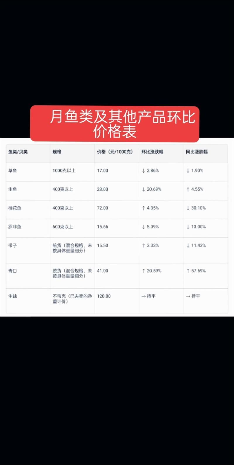 拉倫魚(yú)的市場(chǎng)價(jià)格是多少，拉倫魚(yú)市場(chǎng)價(jià)格是多少拉倫魚(yú)的市場(chǎng)價(jià)格走勢(shì)如何