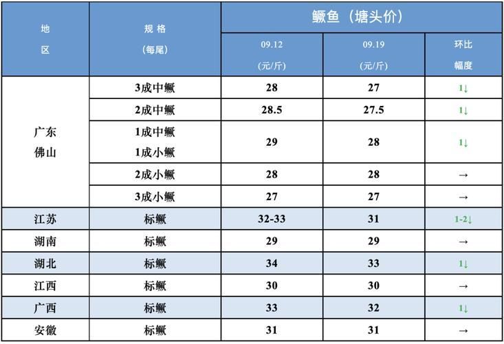 拉倫魚(yú)的市場(chǎng)價(jià)格是多少，拉倫魚(yú)市場(chǎng)價(jià)格是多少拉倫魚(yú)的市場(chǎng)價(jià)格走勢(shì)如何