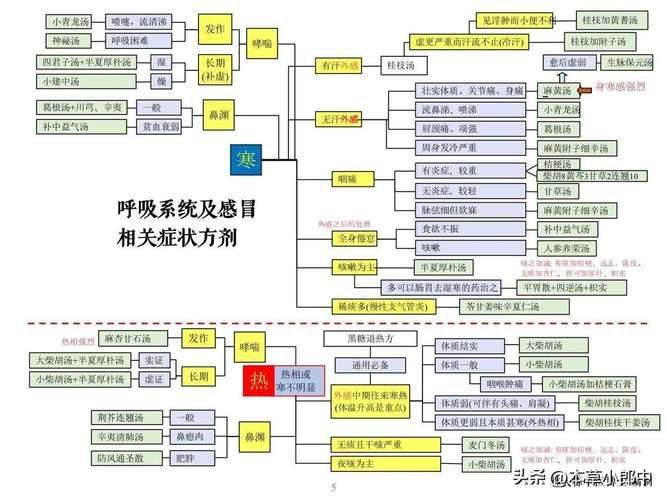 土霉素的正確使用方法