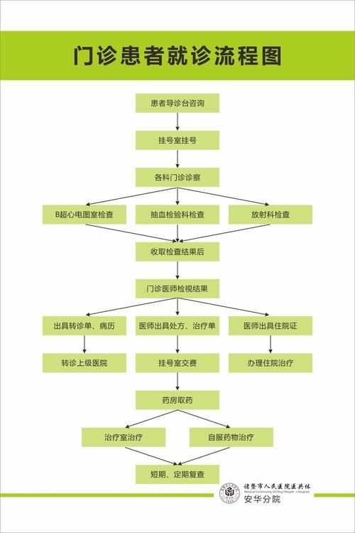 土霉素的正確使用方法