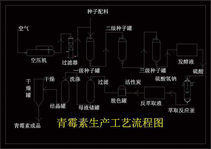 土霉素的正確使用方法