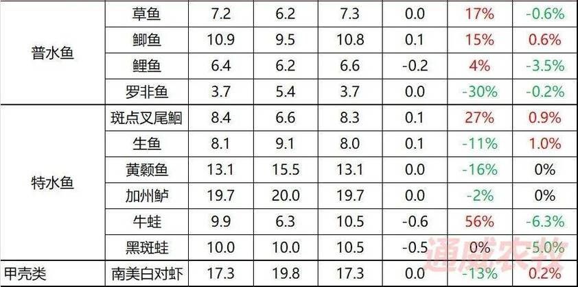 請提供更多關于觀賞魚市場價值評估的圖片