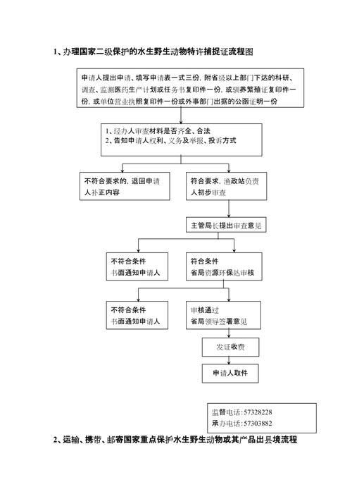 如何合法地獲取超血紅龍魚的養(yǎng)殖許可證？，合法獲取超血紅龍魚養(yǎng)殖許可證