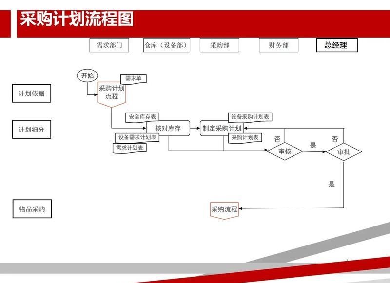 如何聯(lián)系這些企業(yè)進(jìn)行采購(gòu)，中小企業(yè)如何通過(guò)采購(gòu)聯(lián)系平臺(tái)進(jìn)行采購(gòu)？