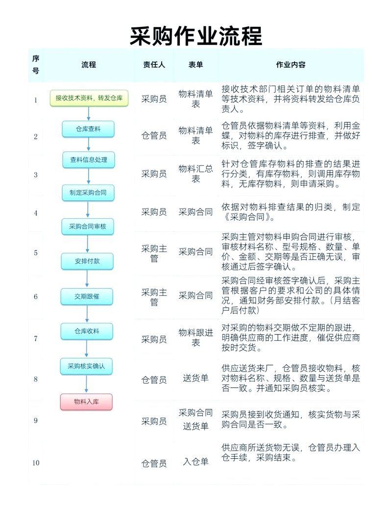 如何聯(lián)系這些企業(yè)進(jìn)行采購(gòu)，中小企業(yè)如何通過(guò)采購(gòu)聯(lián)系平臺(tái)進(jìn)行采購(gòu)？