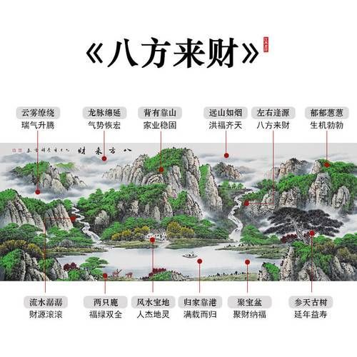 如何正確懸掛聚財(cái)風(fēng)水圖片，如何正確擺放聚財(cái)風(fēng)水圖片