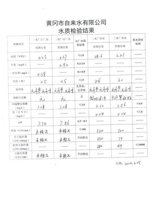 祥龍魚場如何檢測水質是否適合養殖？