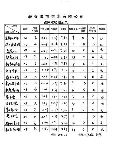 祥龍魚場如何檢測水質是否適合養殖？